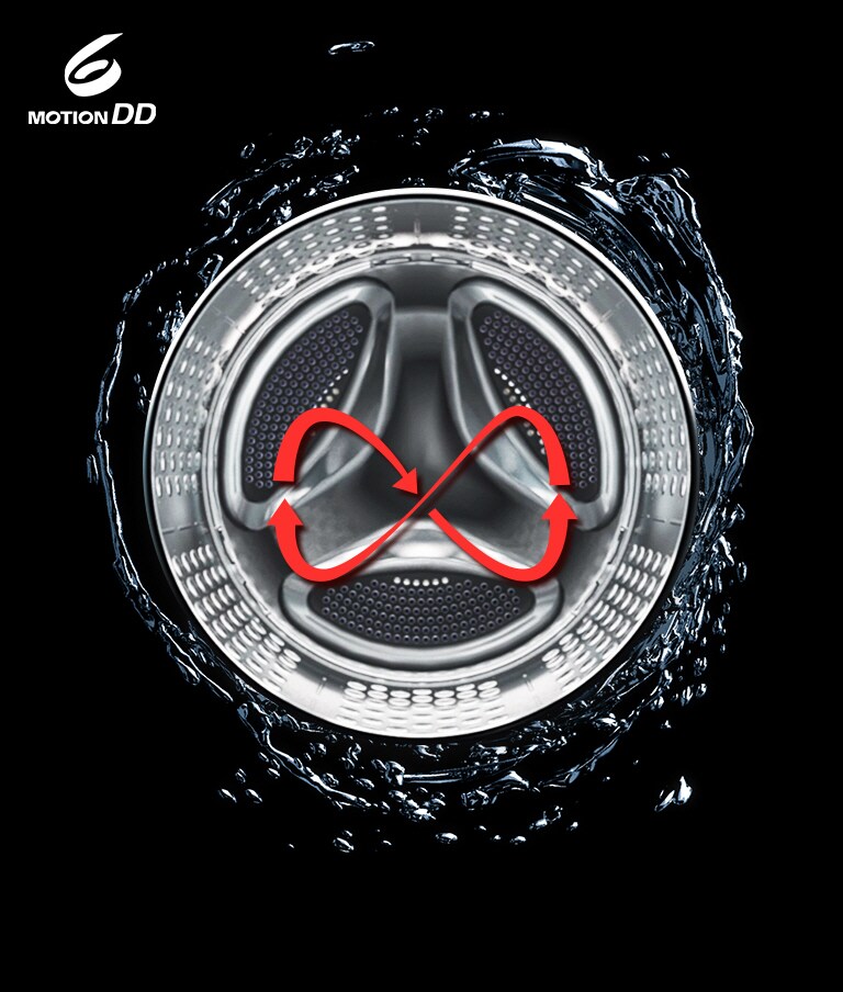 Es zeigt sechs Bewegungen der Waschtrommel	