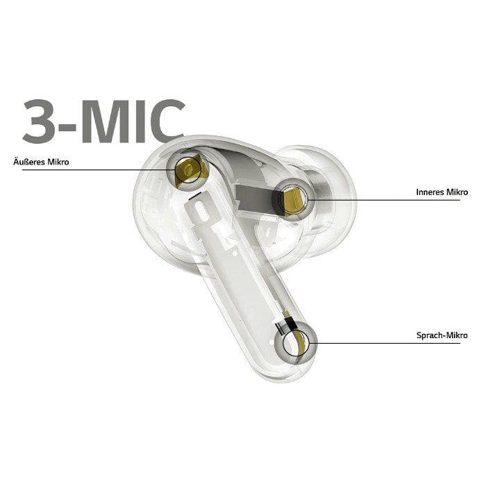 Klang und Noise Cancelling