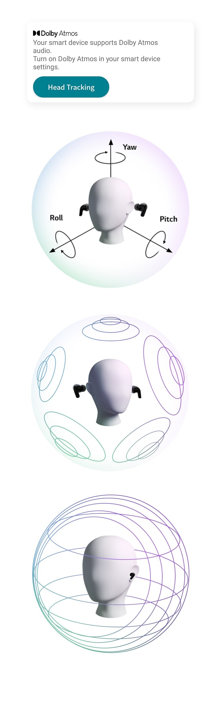 Ein Bild der Dolby Atmos-Einstellungen in der App mit einem Diagramm der Dolby Head Tracking-Technologie darunter.