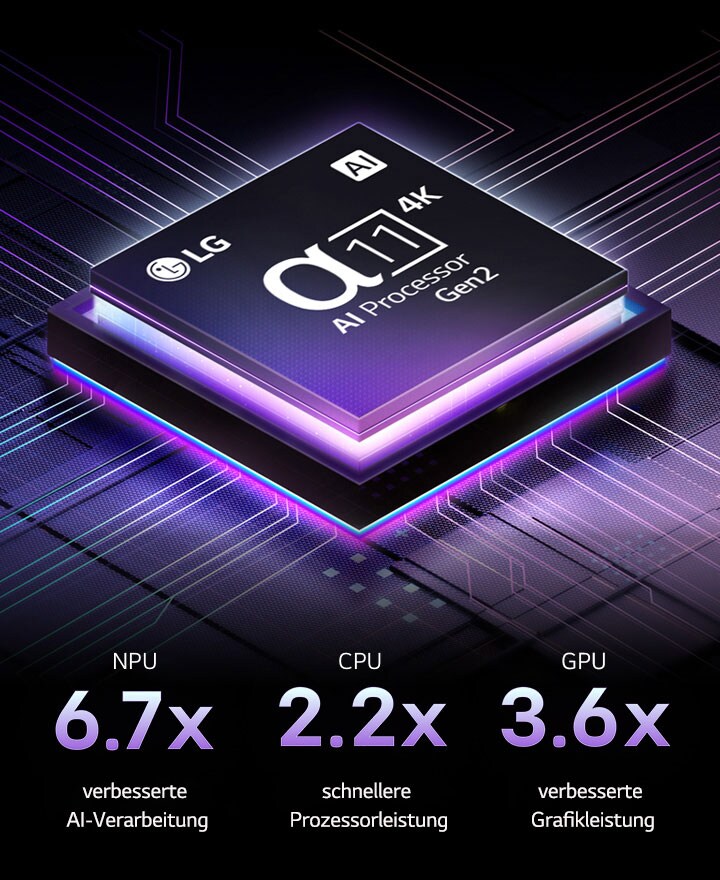 Der alpha 11 Gen2 4K AI-Prozessor von LG steht vor einem dunklen Hintergrund. Er leuchtet Lila und Blau aus dem Inneren heraus und beleuchtet die Mikrochip-Schaltkreise um sich herum.