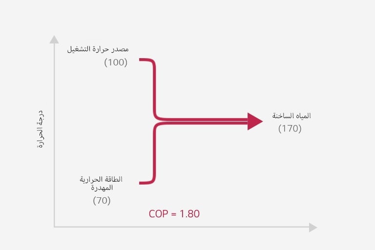 مضخة التسخين بالامتصاص من النوع 11