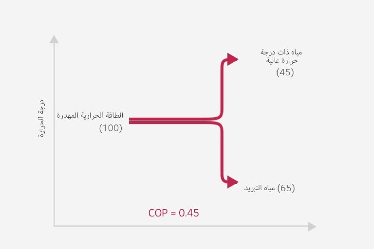 مضخة التسخين بالامتصاص من النوع 21