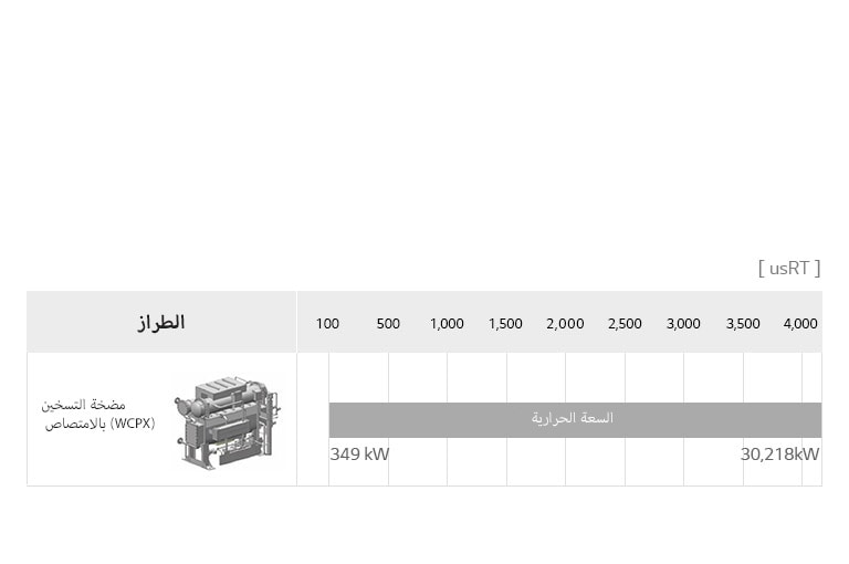 تجهيز مضخة التسخين بالامتصاص1