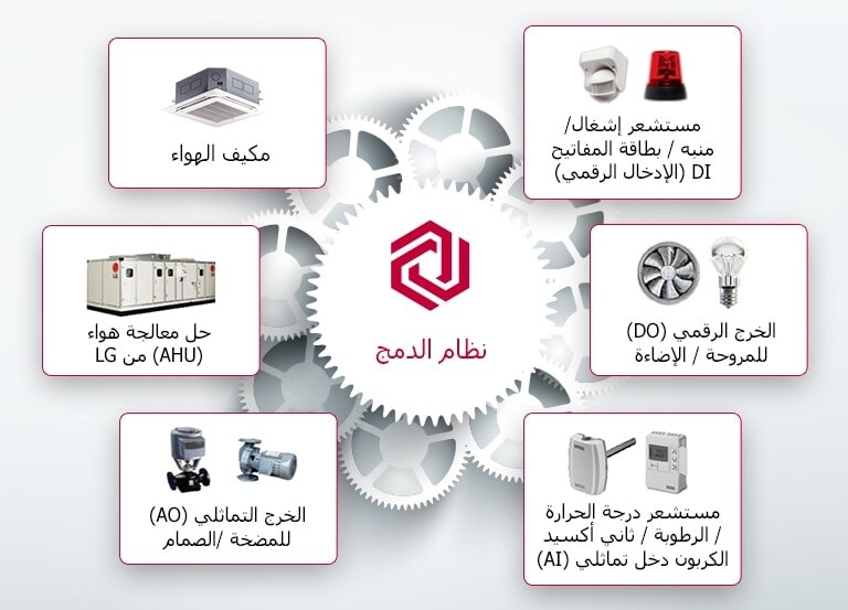 قابلية توسيع مرنة بفضل إمكانية الدمج
