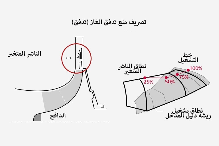 الناشر المتغير 1