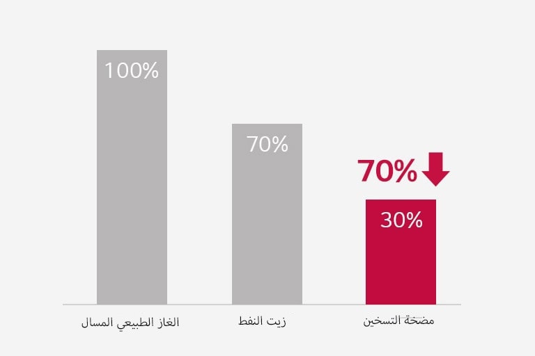 نظام توفير الطاقة الاقتصادي 1