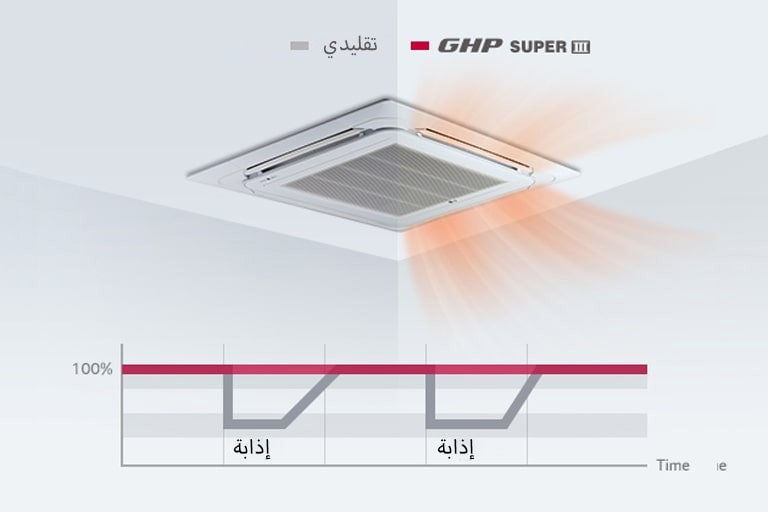 تسخين مستمر بدون إذابة