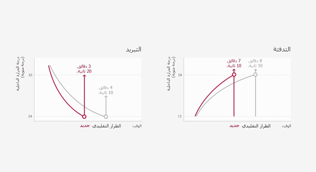 استجابة سريعة 1