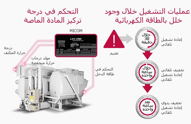 direct-fired-absorption-chiller_171129_D04_1511946608802