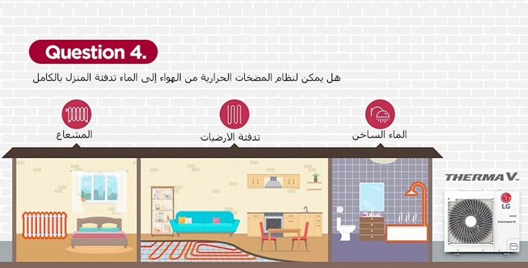 صورة تظهر مضخة Therma V تقوم بتدفئة المنزل بأكمله.