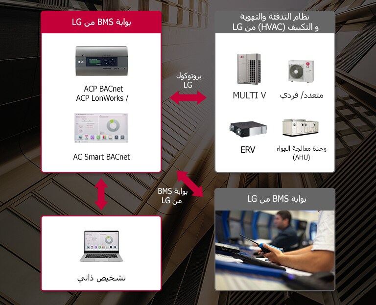 الإدماج مع BMS1
