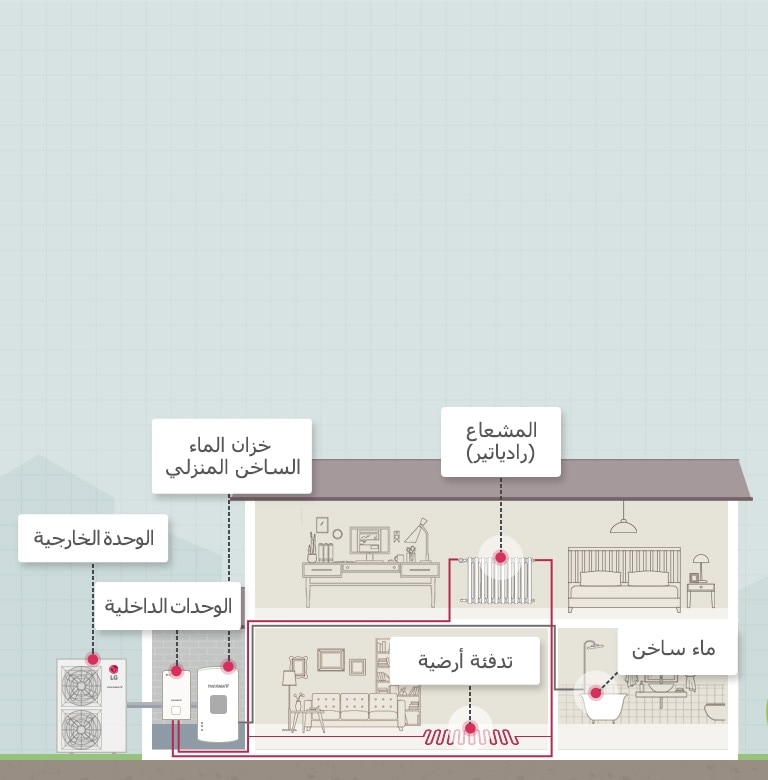 كيفية عمل جهاز THERMA V R410 Split1