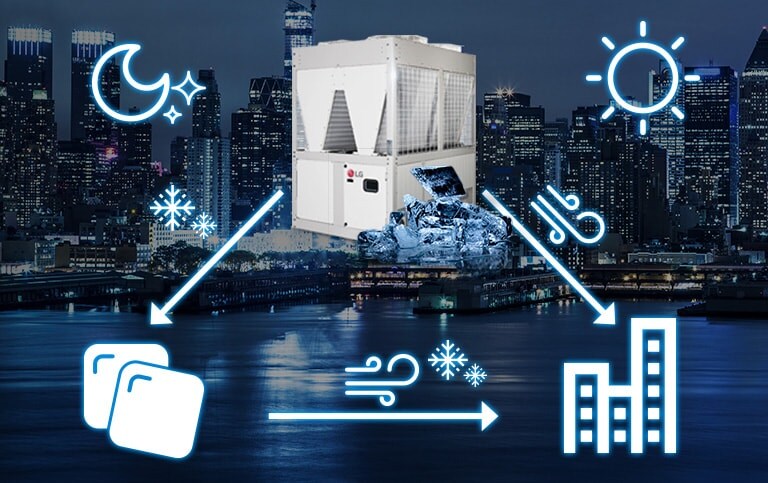 المبرِّد الحلزوني العاكس المبرَّد بالهواء ذو المخزن الحراري الثلجي