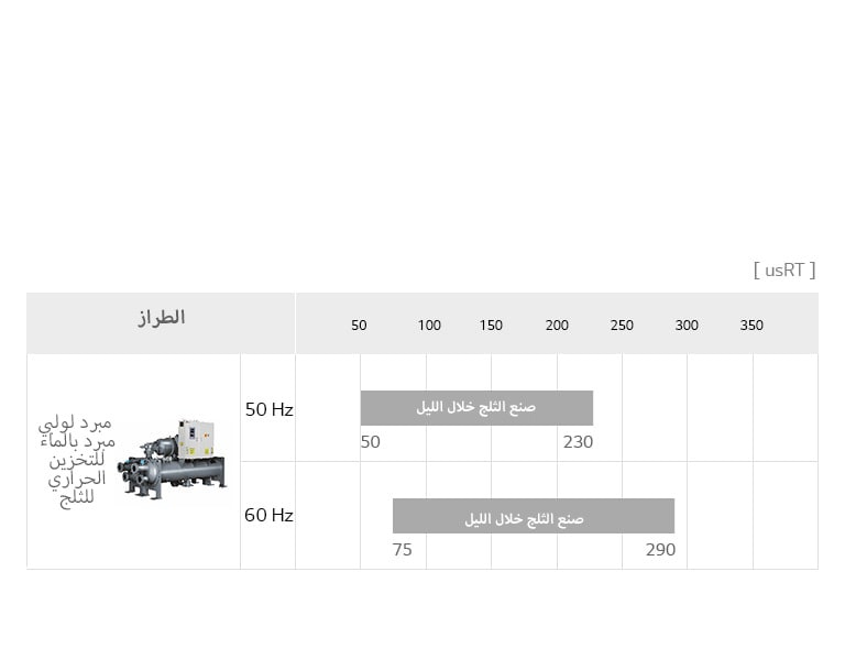 تجهيز المبرد اللولبي للتخزين الحراري للثلج