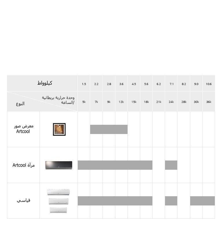 فئات وحدات الحائط1