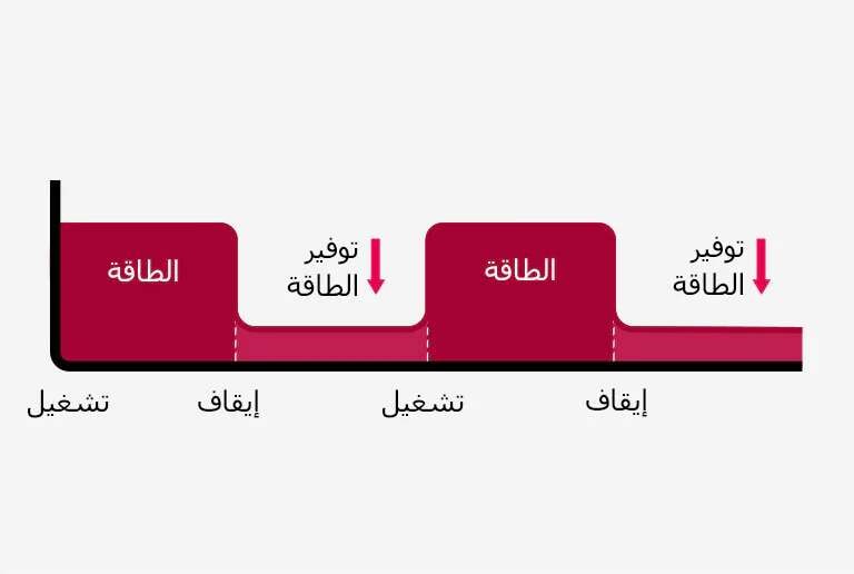 يوضح الرسم البياني الثنائي الأبعاد أن استهلاك الطاقة يتناقص في حال عدم وجود حركة أشخاص.