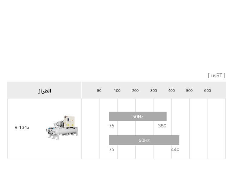 تجهيز مضخة التسخين اللولبية المبرَدة بالماء 1