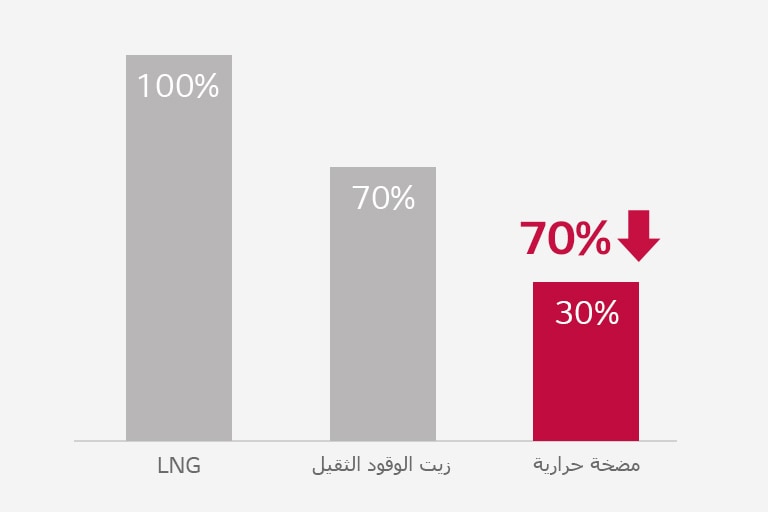 نظام اقتصادي موفر للطاقة