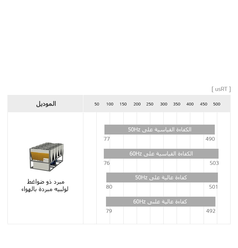 alt="تشكيلة المبرّدات ذات الضواغط اللولبية التي يتم تبريدها بالهواء"