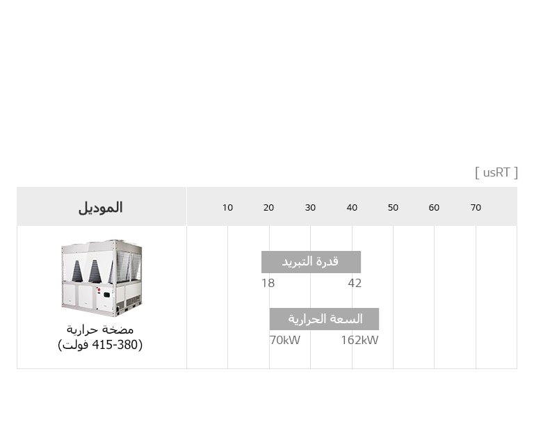 مجموعة المبرد الحلزوني المزود بعاكس التبريد بالهواء 