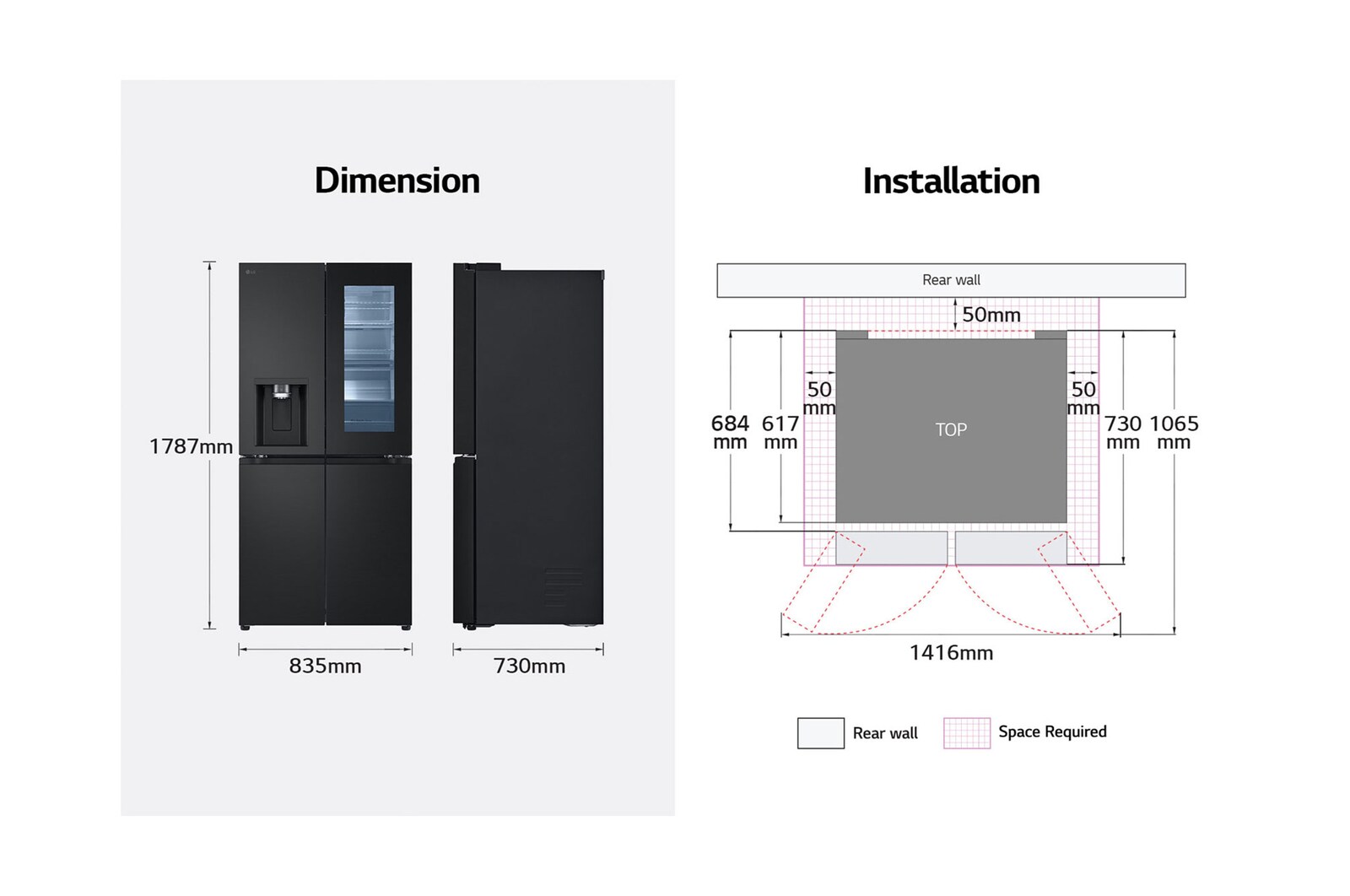 Dimension view