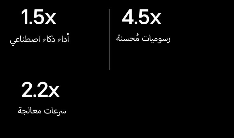 نعرض أدناه مواصفات معالج Alpha 9 AI مقارنة بمعالج Alpha 5 AI. يتميز Alpha 9 بأداء أسرع للذكاء الاصطناعي بمعدل 1.5 مرة، ورسومات محسنة أفضل بمعدل 4.5 مرة، وسرعات أعلى للمعالجة بمعدل 2.2 مرة.