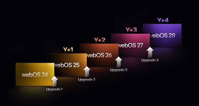 مع webOS Re: New Program