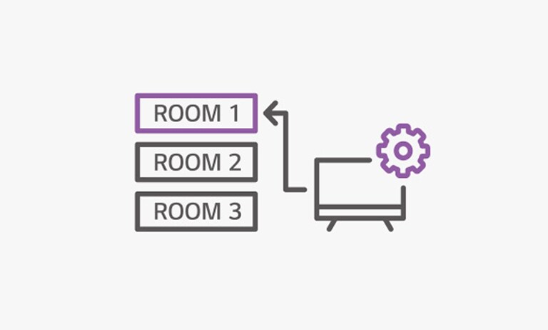 Auto Room Mapping