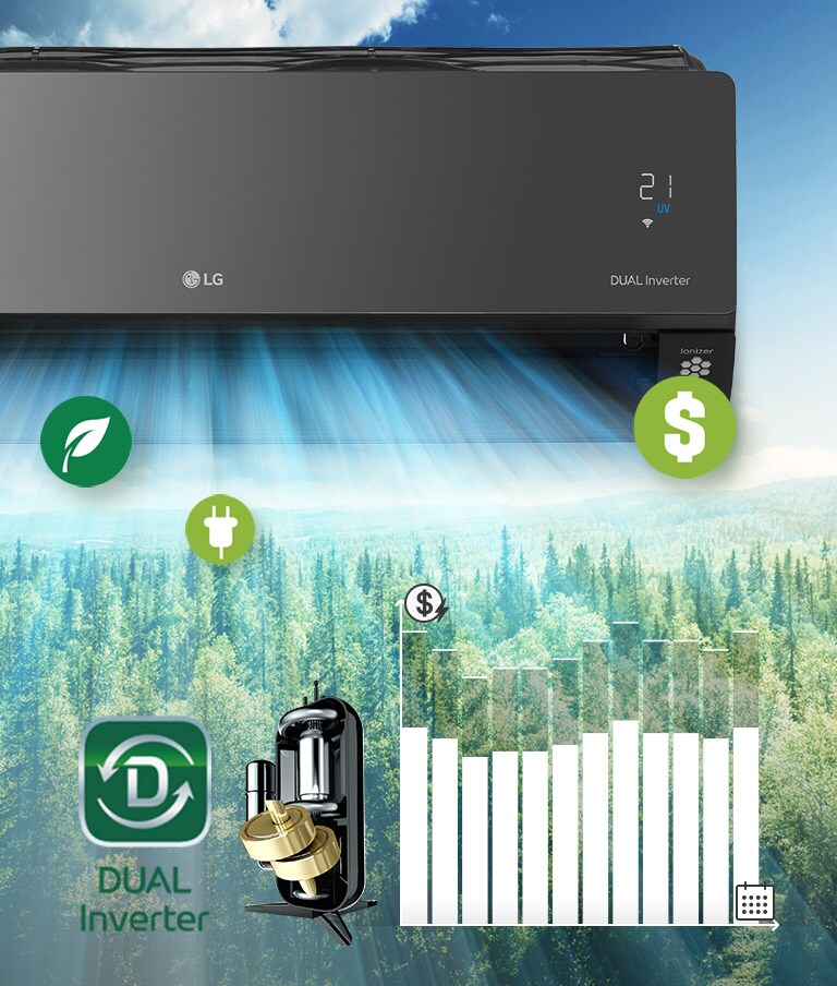 LG DUAL Inverter air conditioner above a forest with energy efficiency icons and a savings graph in the foreground.