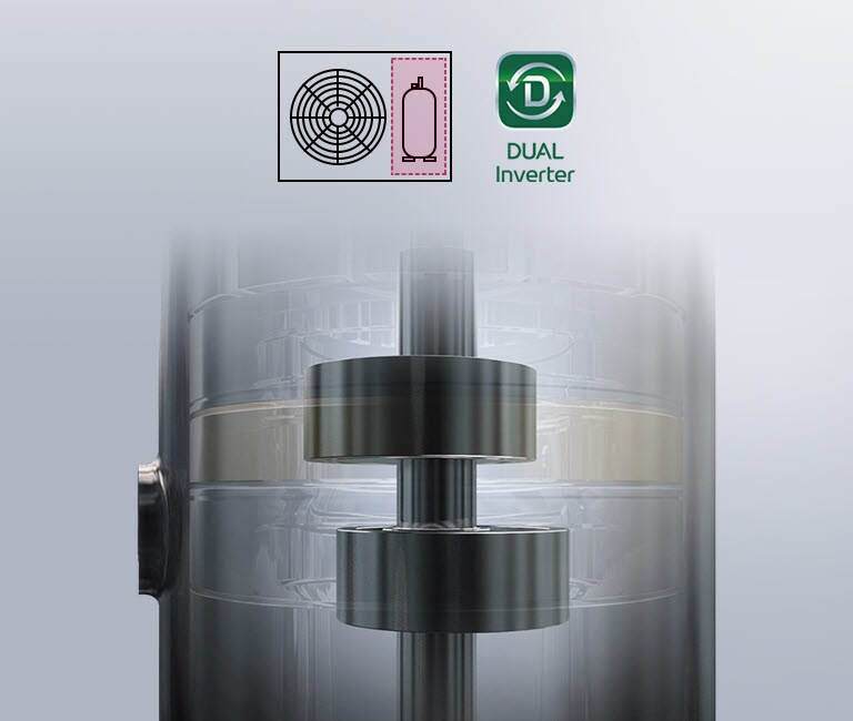 LG Dual Inverter Compressor's internal components with fan and cylinder icons, indicating advanced cooling technology.