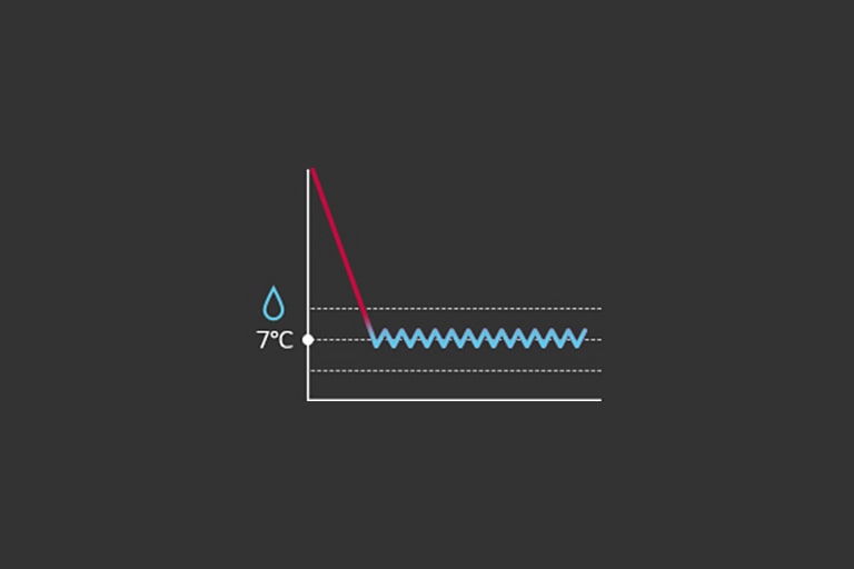 Stable Control1