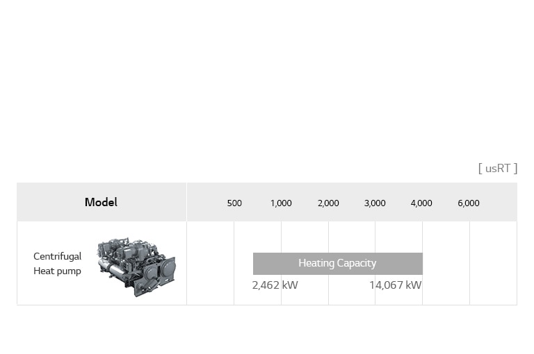 Centrifugal Heat Pump Line Up