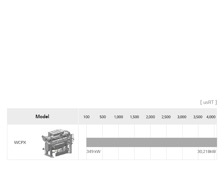 Absorption Chiller Hot Water Type Line Up1