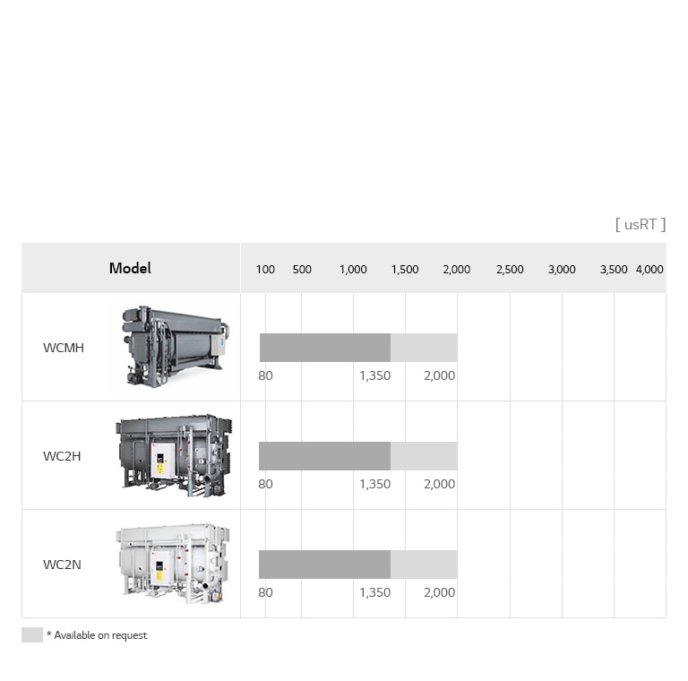 Absorption Chiller Hot Water Type Line Up1