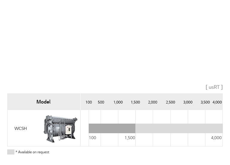Absorption Chiller Steam Type <br>Line Up1