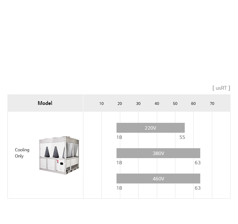 Air-cooled Inverter Scroll Chiller Line Up