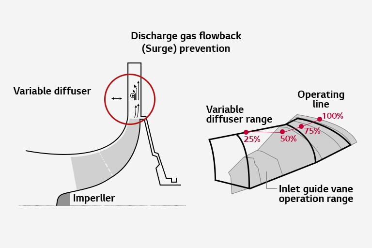 Variable Diffuser