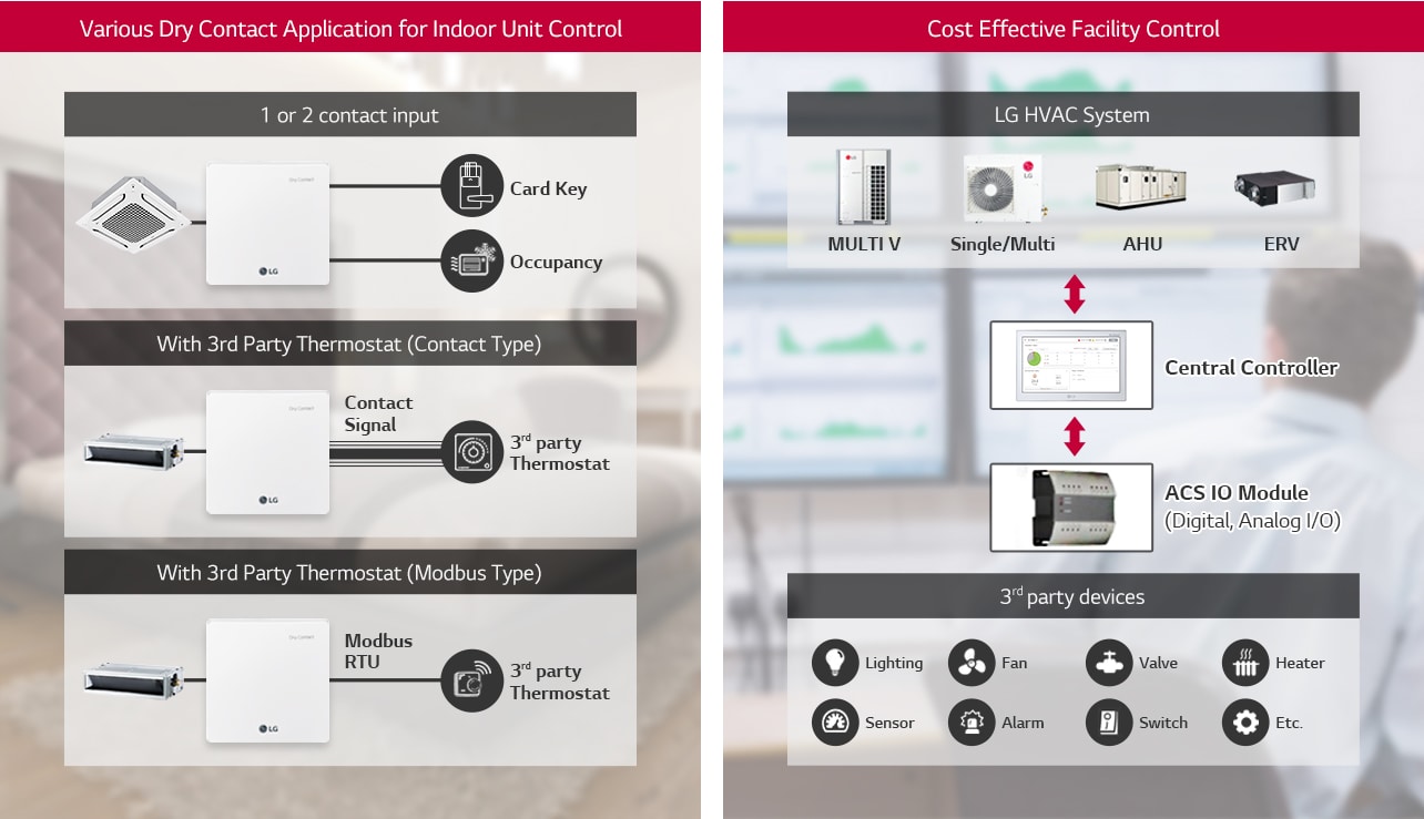 application-controller_Flexible-Expandable-System_21112017_D_1511257720524