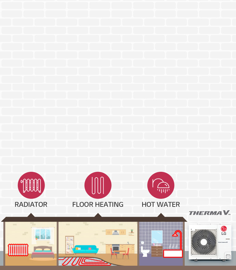 Air to Water Heat Pump (AWHP)1