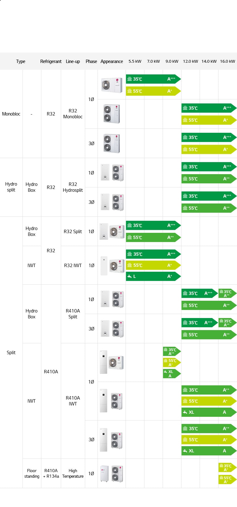 THERMA V Line up1