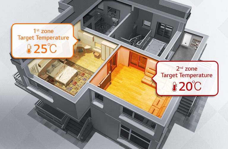 Individual Heating Control for 2 Separate Zones