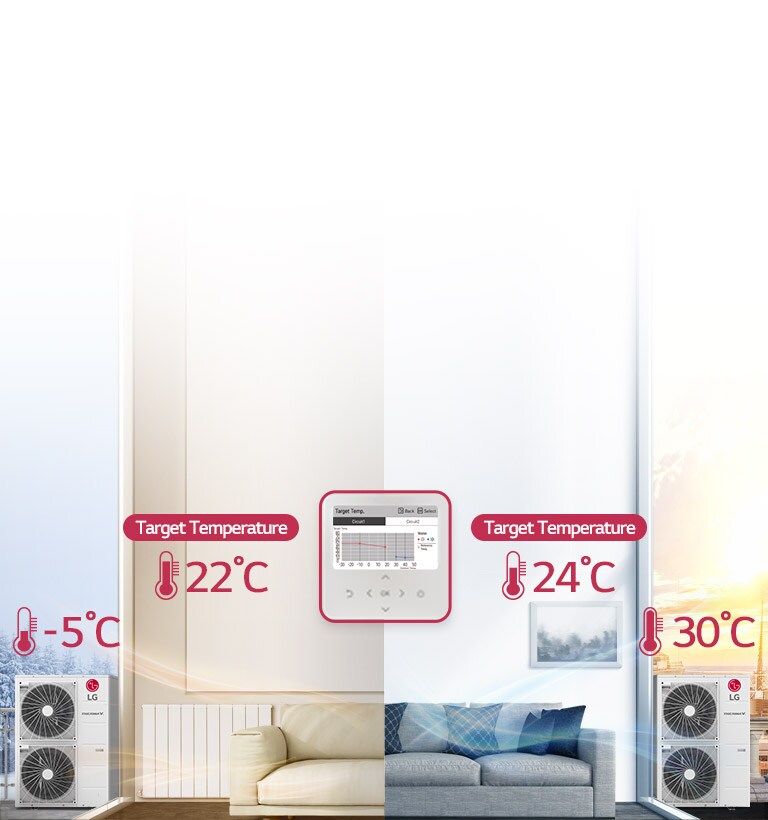 Comfortable Heating by Seasonal Auto Mode