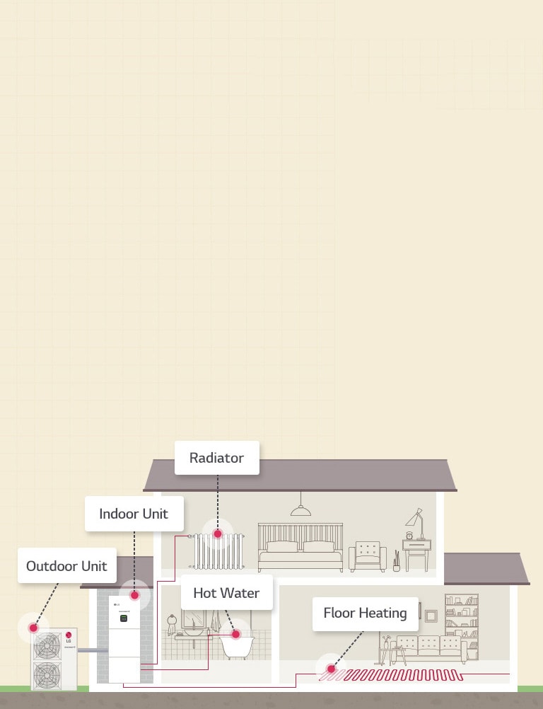 THERMA V R410A IWT(Integrated Water Tank) Type Works1