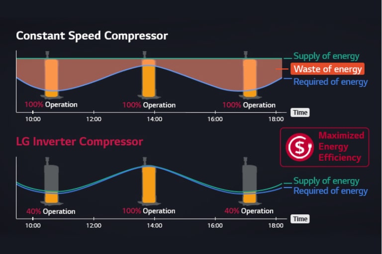 Maximum Energy Efficiency1