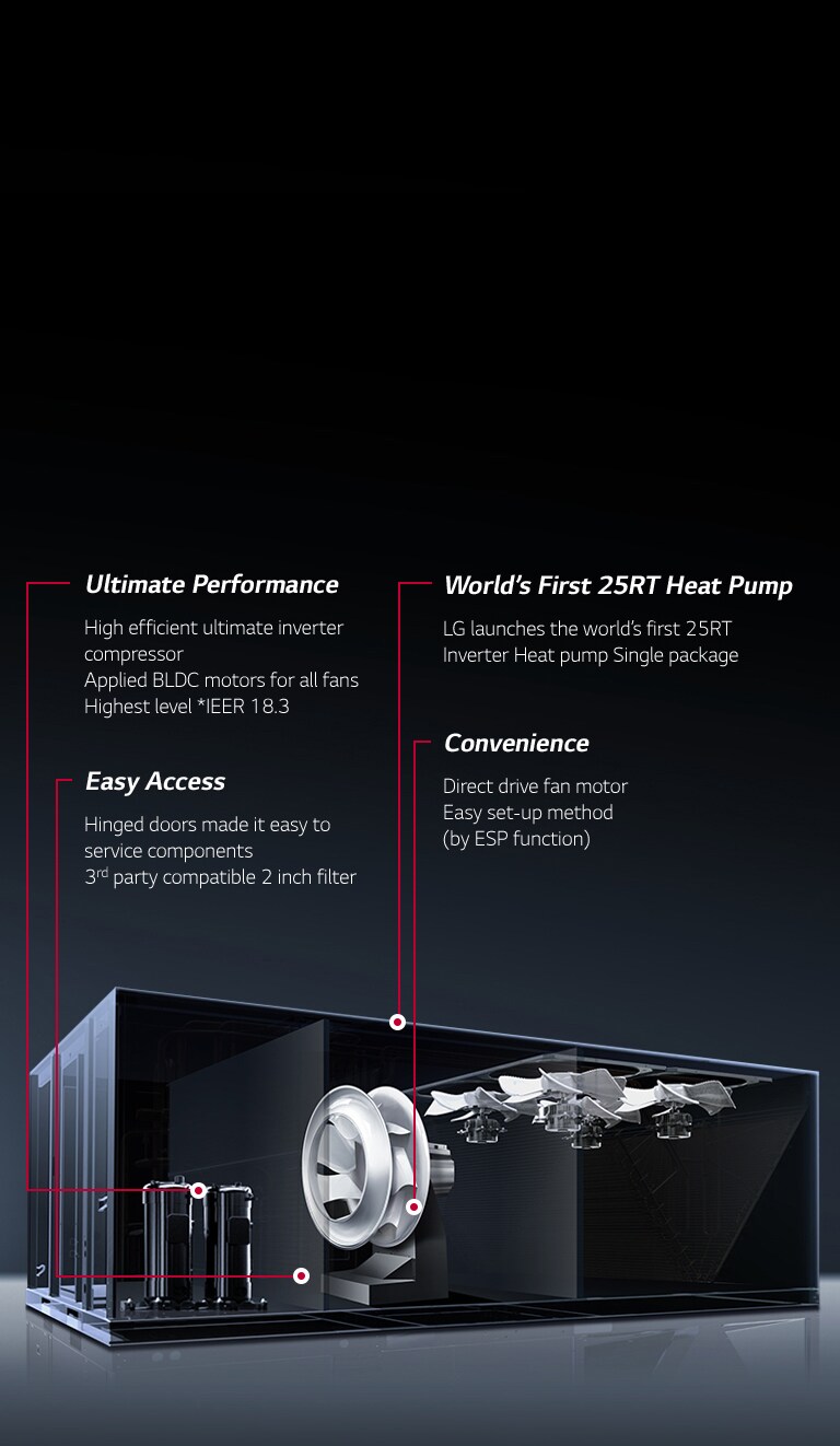 Why LG Inverter Single Packaged?1