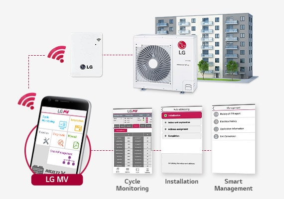 An image representing the network system of the ThinQ app and Multi V S.