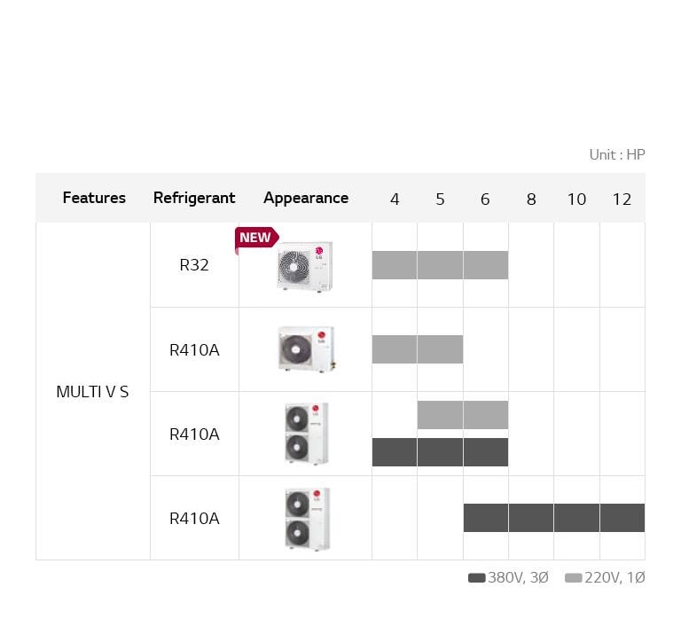 MULTI V S Line Up