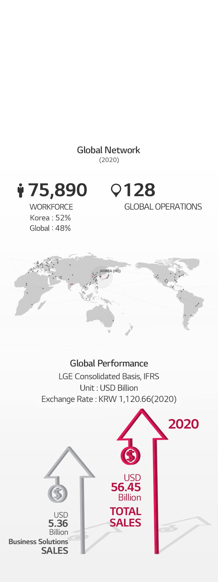 Sustainable Global Partnership