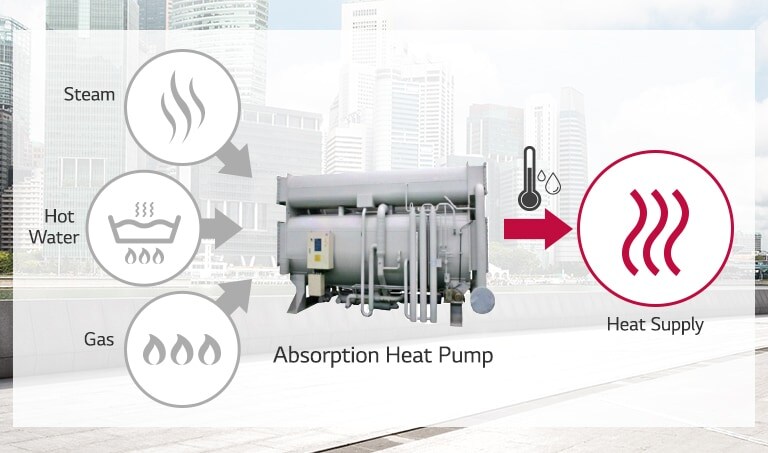 Utilizing Unused Energy as Heat Source with LG Heat Pump Solution1
