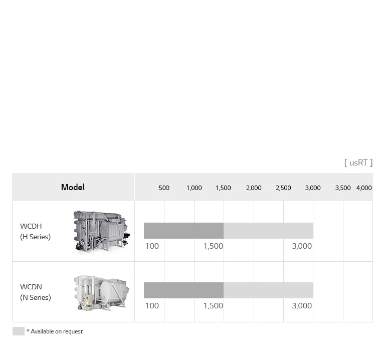 Absorption Chiller Direct Fired Type Line Up1